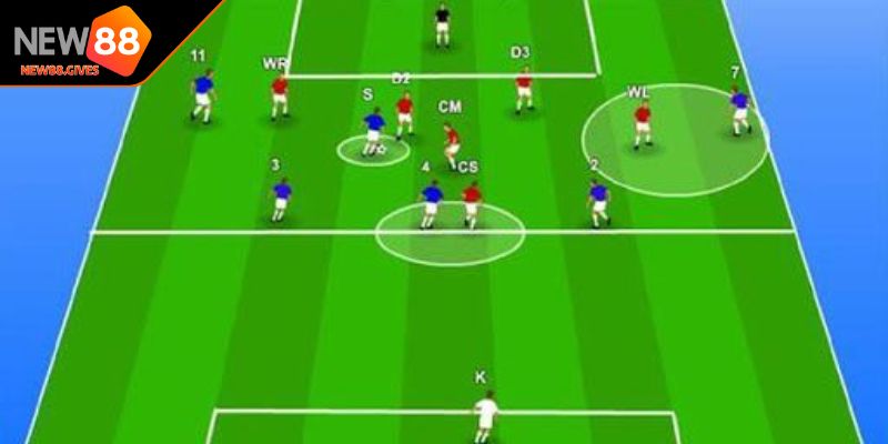 Các vị trí trong bóng đá cần đặc biệt lưu ý để thành công