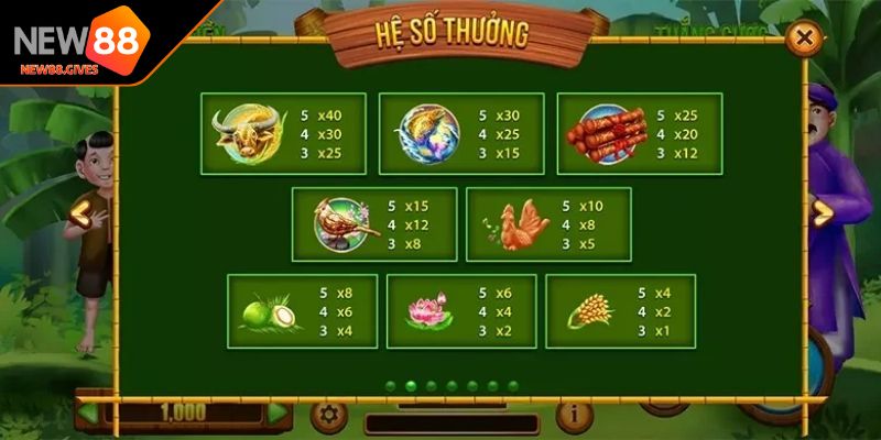 Phân tích những biểu tượng được thiết kế trong game